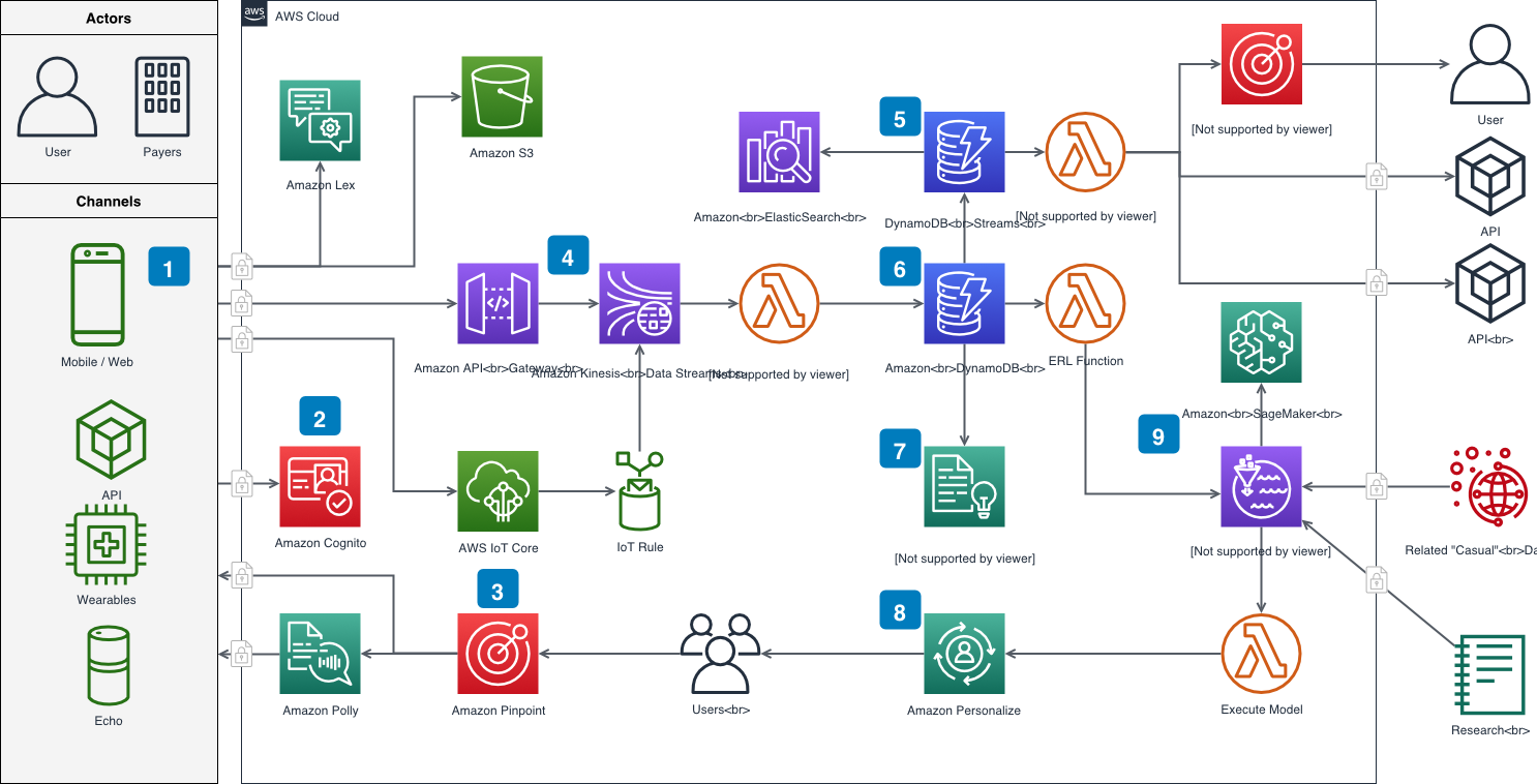 Captura de Diagrams.net