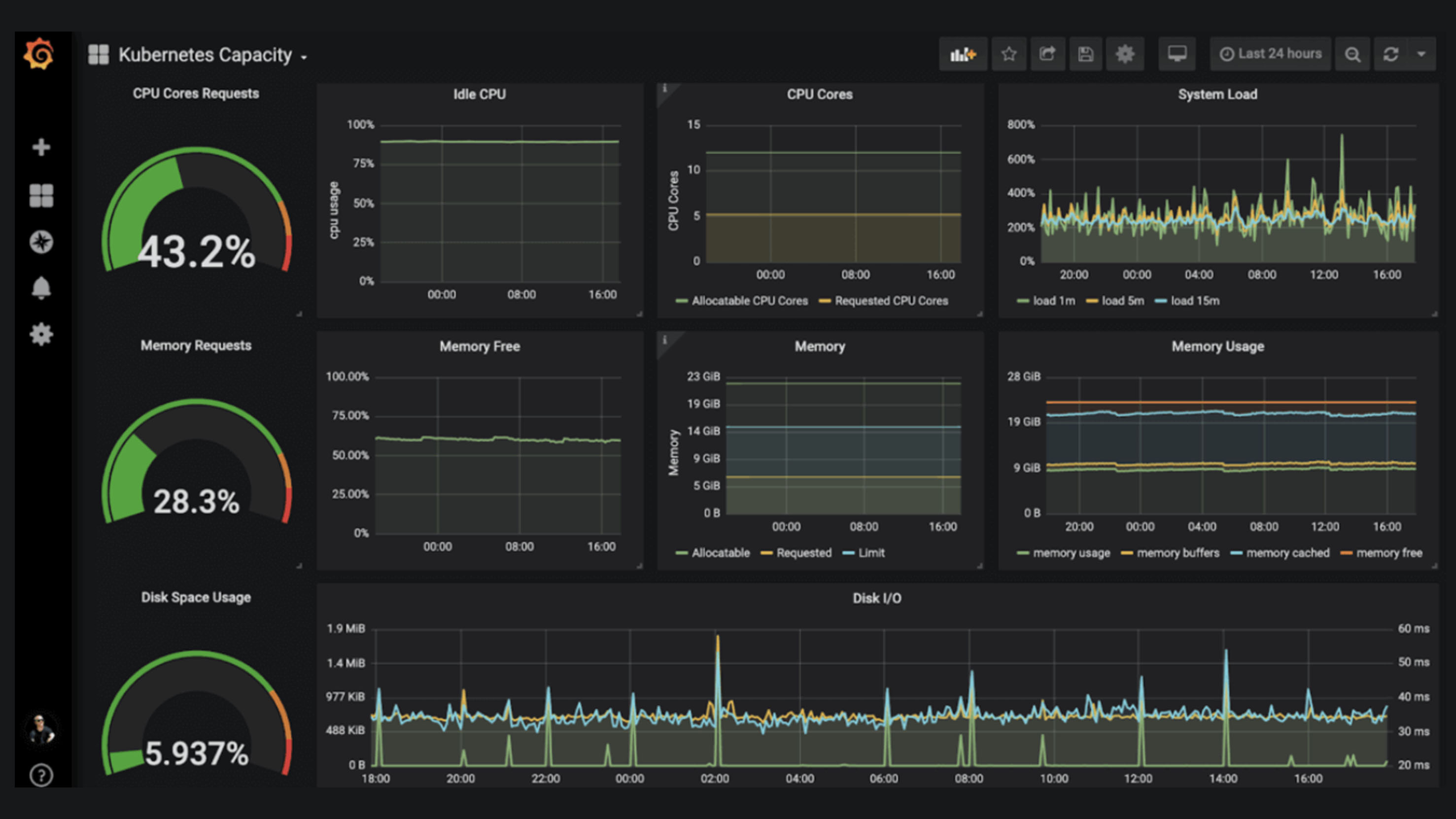 Capture d'écran de Grafana