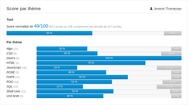 Screenshot di Quizzes