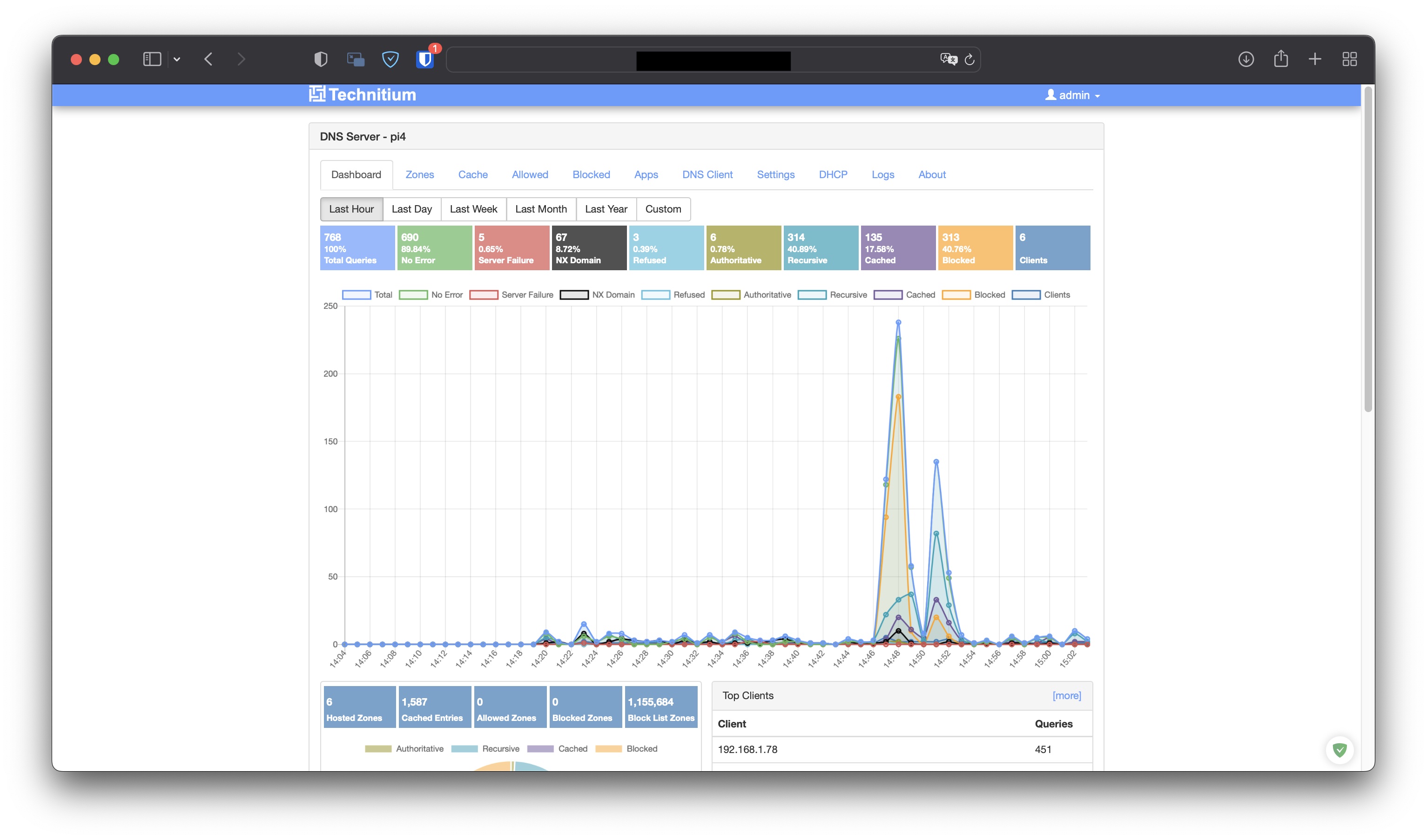 Capture d’écran de Technitium DNS